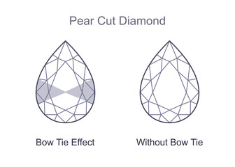 Pear cut diamond with and without bow tie effect. Outline icon, editable stroke