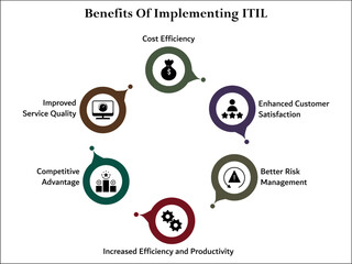 Six benefits of implementing ITIL. Infographic template with icons