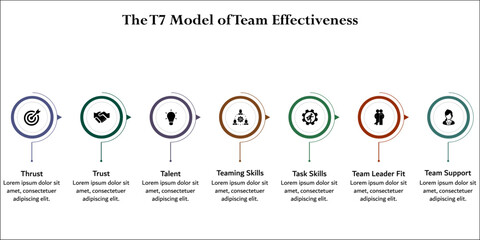 Fototapeta premium The T7 Model of team effectiveness. Infographic template with icons