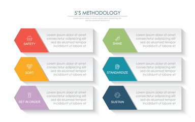 6s methodology banner design for workplace organization, 6s methodology infographic vector illustration.