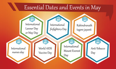 Essential dates and events  list in may 