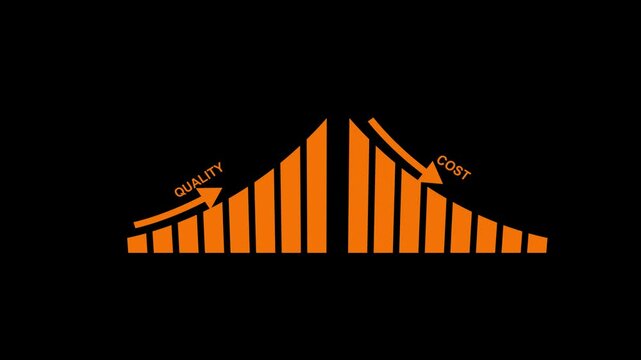 Quality increase and Cost reduction optimization for products or services to improve customer satisfaction and enhance company performance.Business, Growth, Graph, Analysing, Arrow Symbol, Business