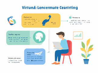 Informative Graphics for Virtual Learning