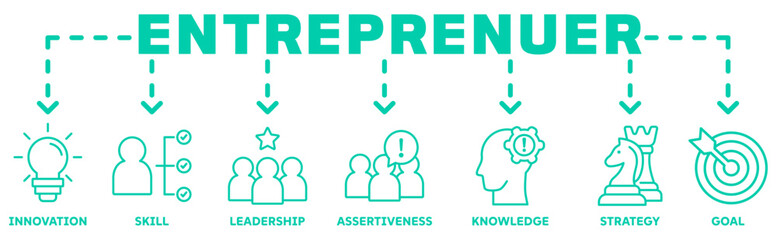 Entreprenuer banner web icon vector illustration concept with icon of innovation, skill, leadership, assertiveness, knowledge, strategy, goal 