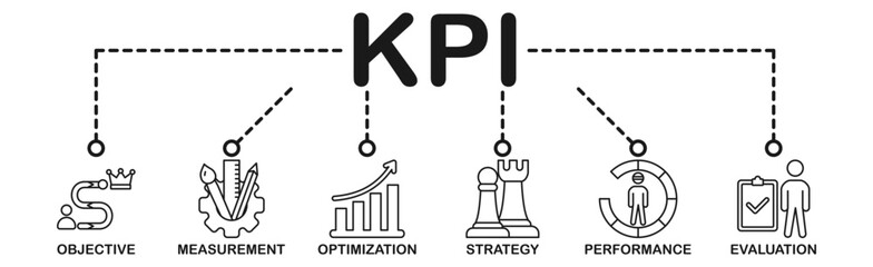 KPI banner web icon vector illustration concept for key performance indicator in the business metrics with an icon of objective, measurement, optimization, strategy, performance, and evaluation