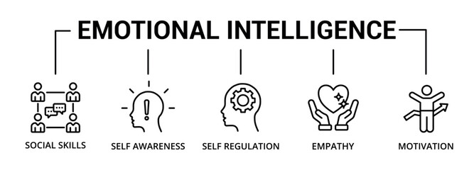 Emotional intelligence banner icon with social skills, self awareness, self regulation, empathy, motivation