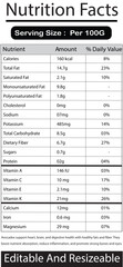 Editable Avocado Nutrition Facts Label Template Design,  Avocado Nutrition Facts Chart, Avocado Nutrition Facts for Health