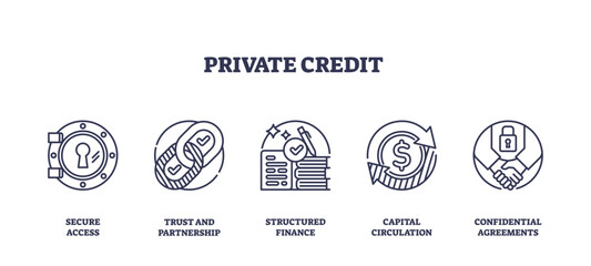 Fototapeta premium Private credit icons outline the concept of secure access, trust, and finance. Important objects, lock, handshake, dollar sign. Outline icons set.