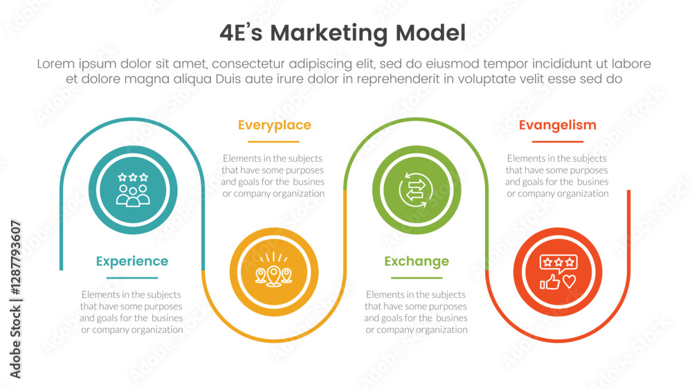 Poster 4e marketing model infographic 4 point stage template with timeline circle point up and down linked 