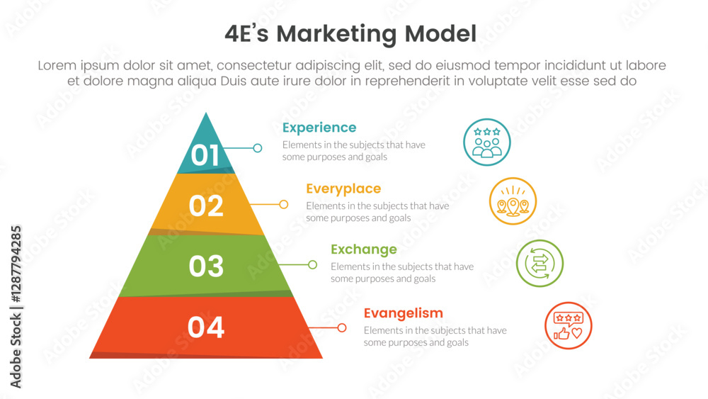 Poster 4e marketing model infographic 4 point stage template with pyramid shape and outline circle stack fo