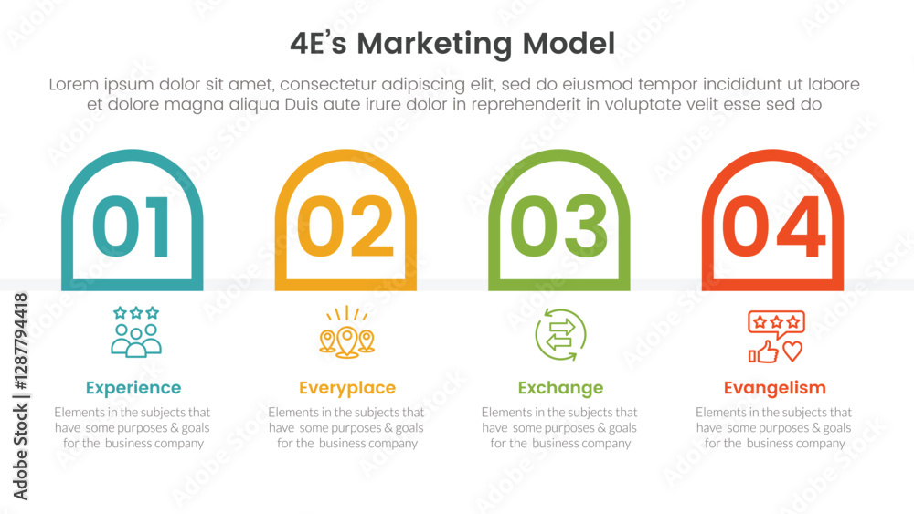 Poster 4e marketing model infographic 4 point stage template with round outline box container horizontal fo