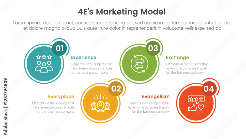 Poster 4e marketing model infographic 4 point stage template with circle outline and badge up and down for 