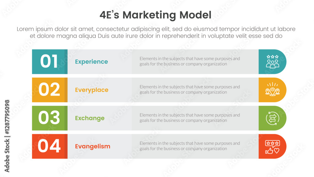 Poster 4e marketing model infographic 4 point stage template with long round rectangle box vertical structu