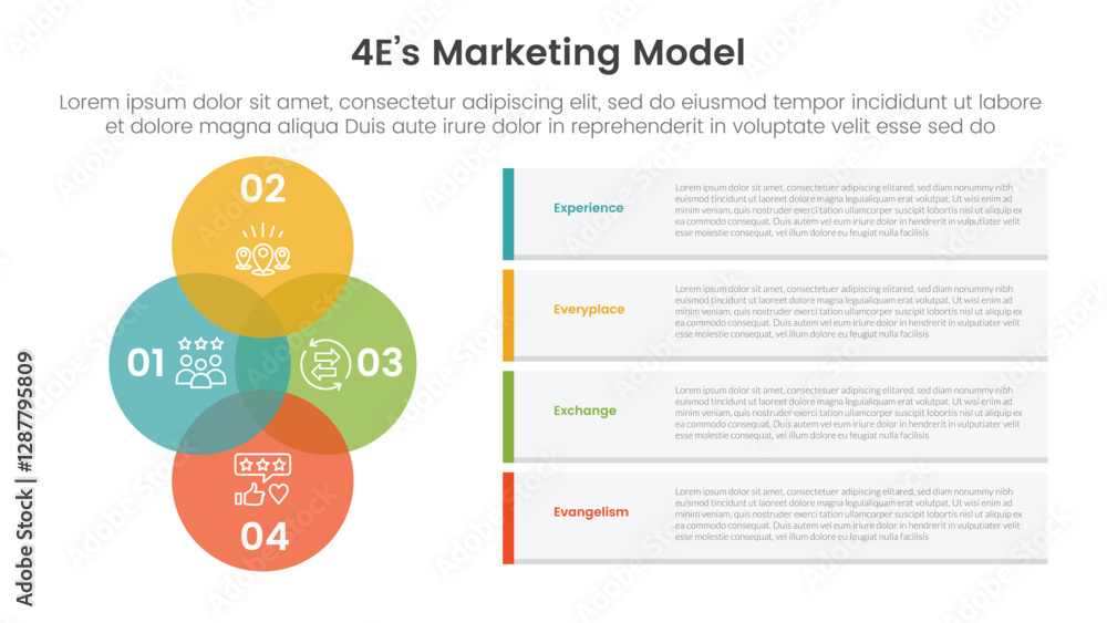 Aufkleber 4e marketing model infographic 4 point stage template with venn diagram blending and vertical circle
