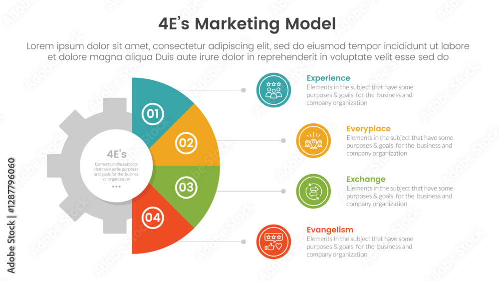 Poster 4e marketing model infographic 4 point stage template with gear shape on half circle vertical for sl
