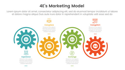 4E marketing model infographic 4 point stage template with gear shape on horizontal line up and down for slide presentation