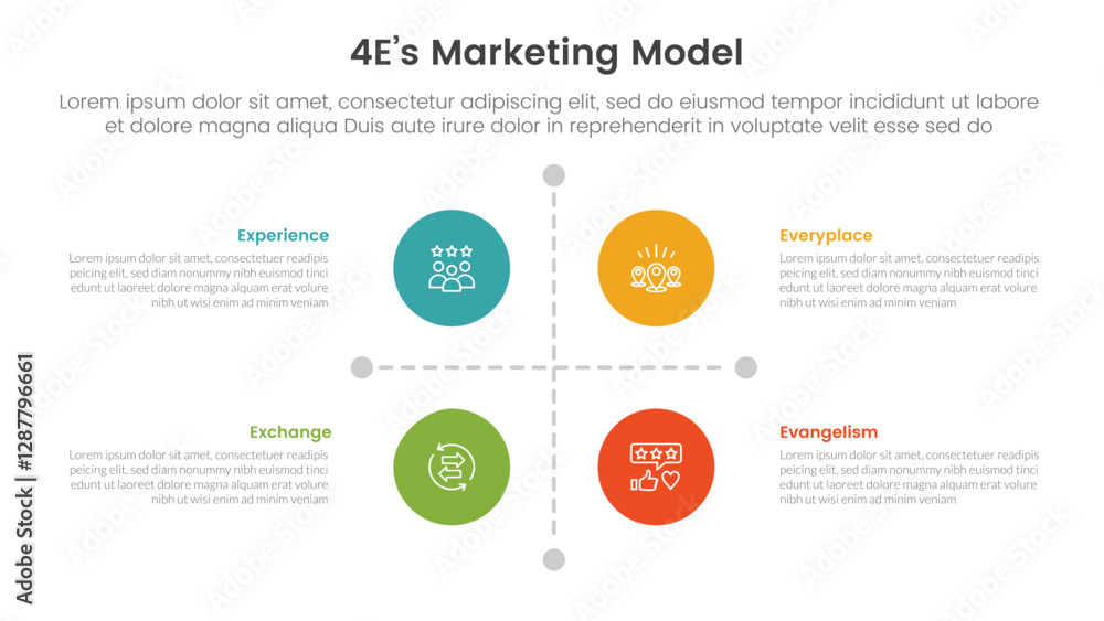 Poster 4e marketing model infographic 4 point stage template with matrix structure with big circle center a