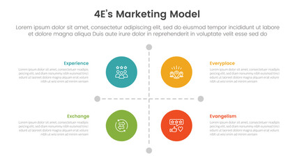 Fototapeta premium 4E marketing model infographic 4 point stage template with matrix structure with big circle center and line arrow separator for slide presentation