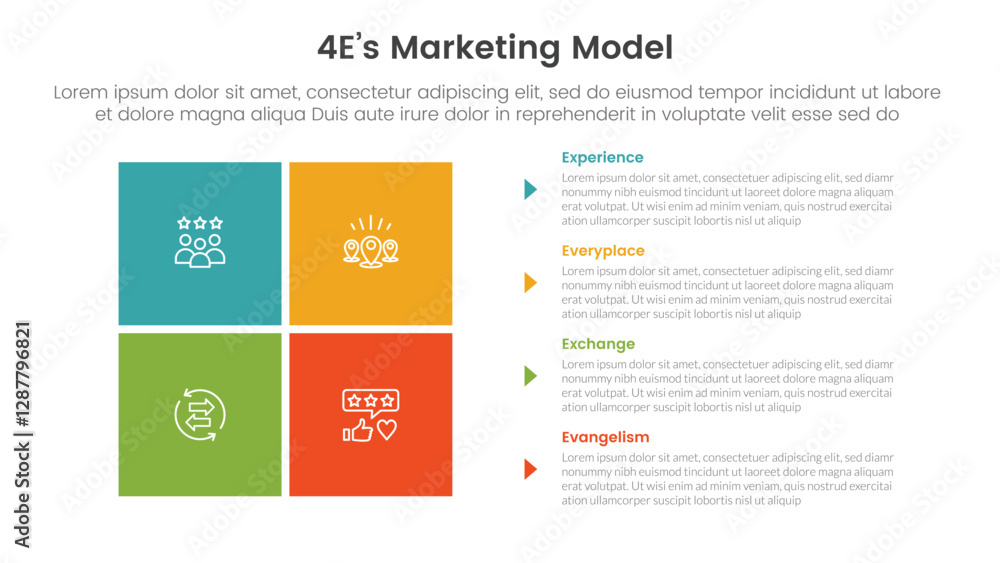 Poster 4e marketing model infographic 4 point stage template with matrix structure with block square shape 