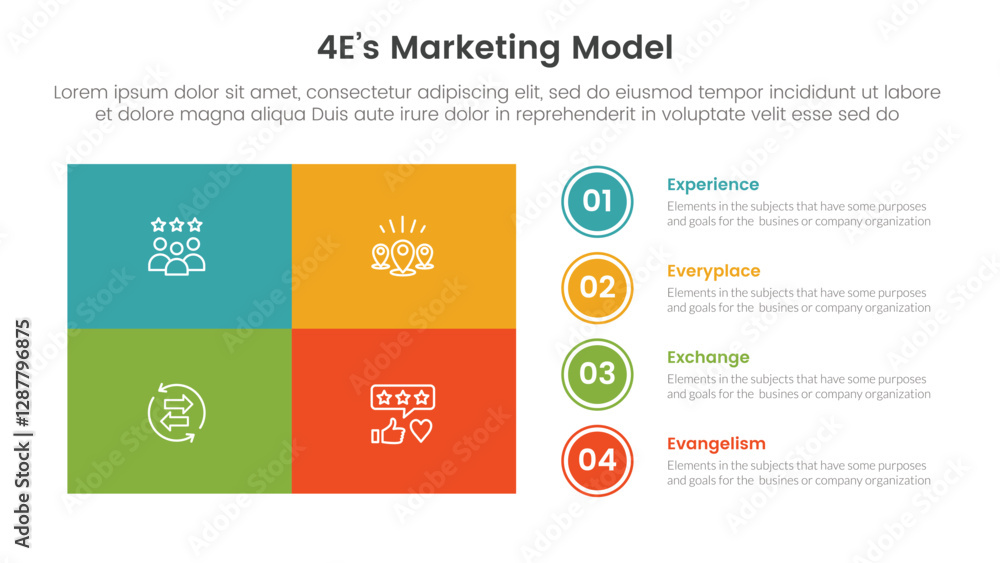 Poster 4e marketing model infographic 4 point stage template with matrix structure big union square shape a