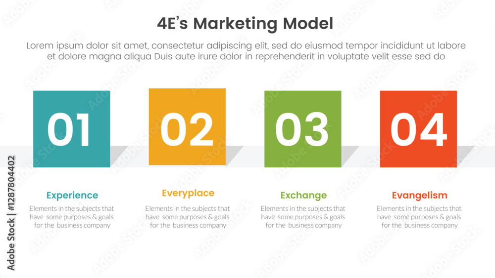 Poster 4e marketing model infographic 4 point stage template with square rectangle shape horizontal for sli