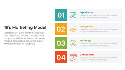4E marketing model infographic 4 point stage template with vertical stack rectangle box description for slide presentation