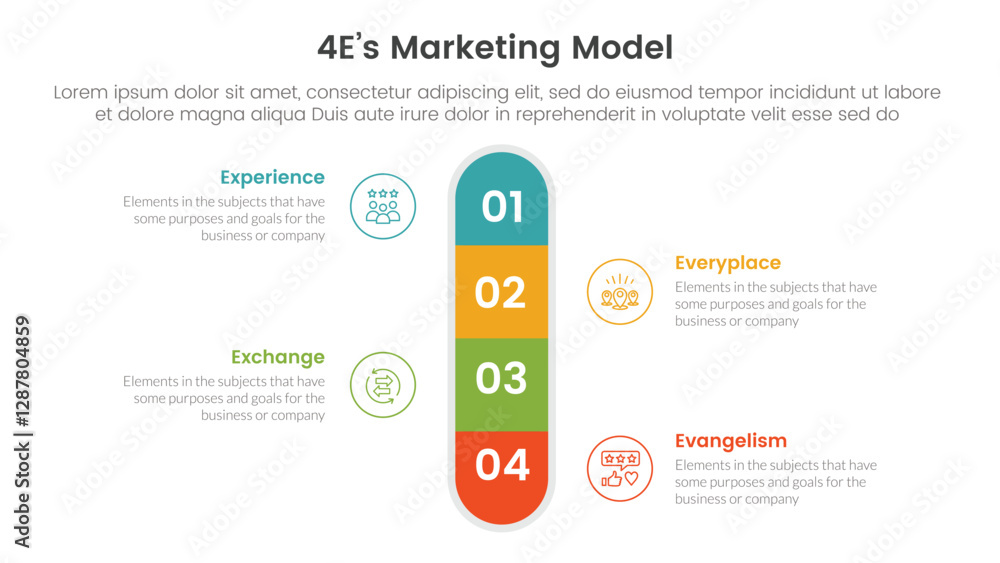 Poster 4e marketing model infographic 4 point stage template with round box vertical center symmetric for s
