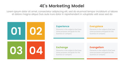 4E marketing model infographic 4 point stage template with rectangle box combination for slide presentation