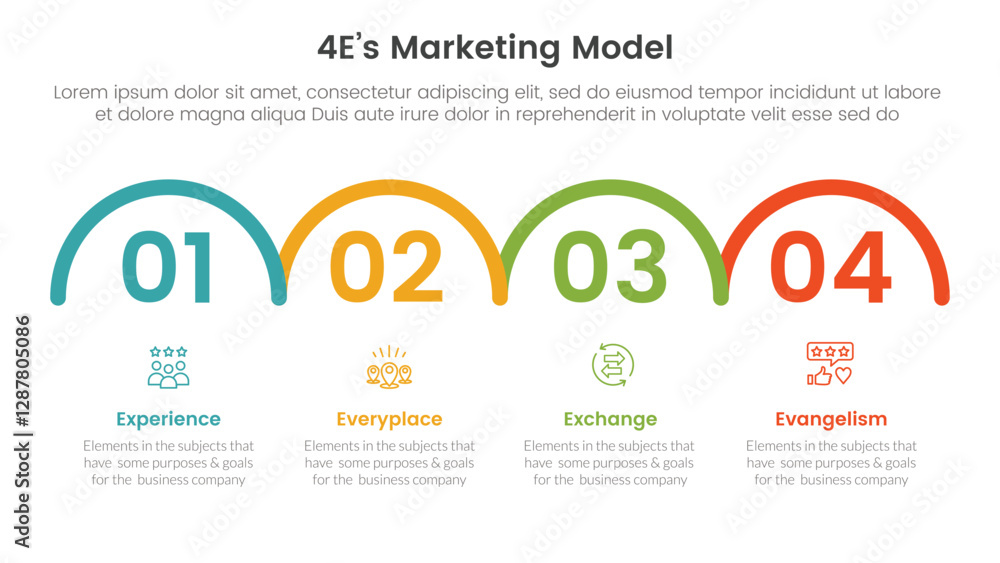 Poster 4e marketing model infographic 4 point stage template with horizontal half circle right direction fo