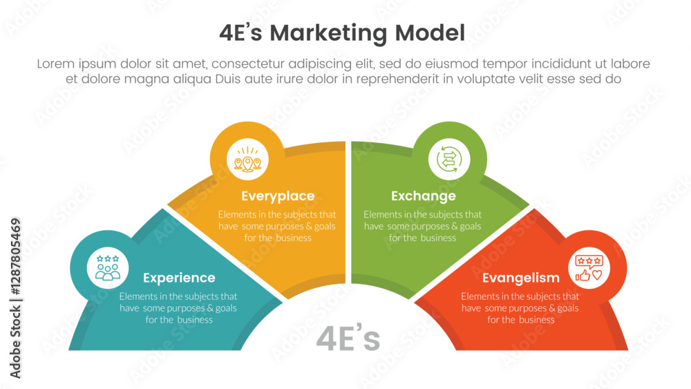 Poster 4e marketing model infographic 4 point stage template with half circle speedometer shape for slide p