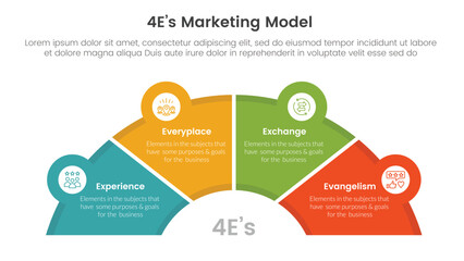 4E marketing model infographic 4 point stage template with half circle speedometer shape for slide presentation