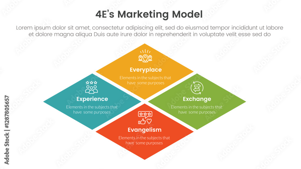 Aufkleber 4e marketing model infographic 4 point stage template with rhombus rotated square shape for slide pr