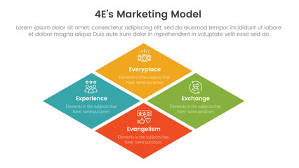 4E marketing model infographic 4 point stage template with rhombus rotated square shape for slide presentation