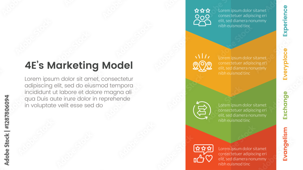 Poster 4e marketing model infographic 4 point stage template with vertical arrow bottom direction for slide