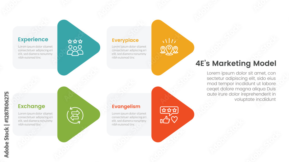 Poster 4e marketing model infographic 4 point stage template with arrow shape combination on left layout fo