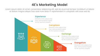 4E marketing model infographic 4 point stage template with triangle shape divided sledge for slide presentation