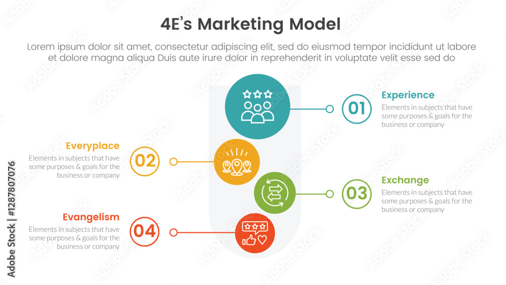 Wall mural 4e marketing model infographic 4 point stage template with round funnel and vertical shape circle fo