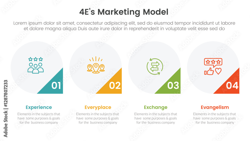 Poster 4e marketing model infographic 4 point stage template with big circle and triangle badge on bottom f