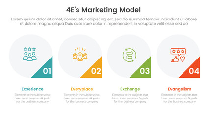 4E marketing model infographic 4 point stage template with big circle and triangle badge on bottom for slide presentation