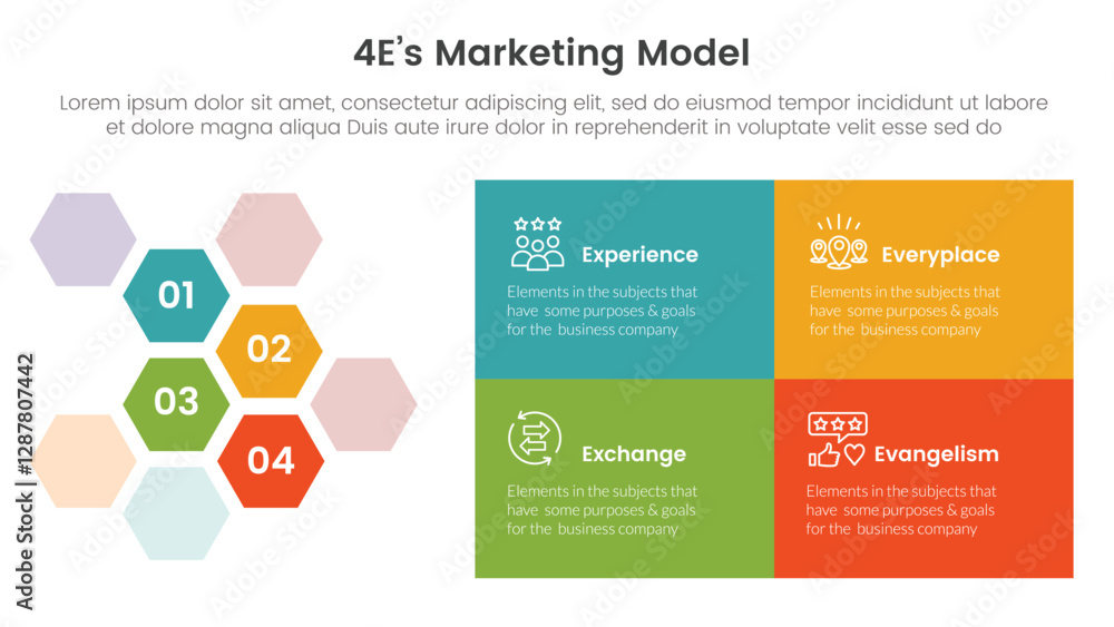 Poster 4e marketing model infographic 4 point stage template with hexagonal honeycomb and rectangle box for