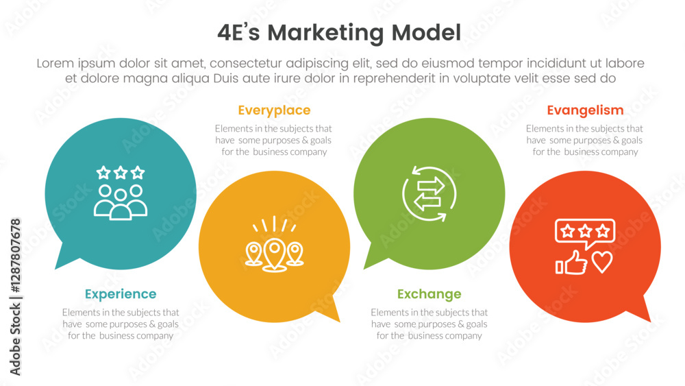 Aufkleber 4e marketing model infographic 4 point stage template with circle comment callout for slide presenta