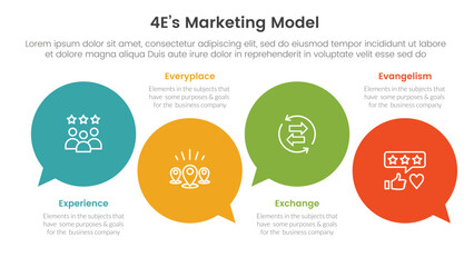 4E marketing model infographic 4 point stage template with circle comment callout for slide presentation