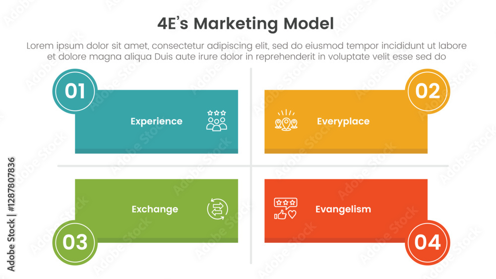 Poster 4e marketing model infographic 4 point stage template with long rectangle shape matrix structure for
