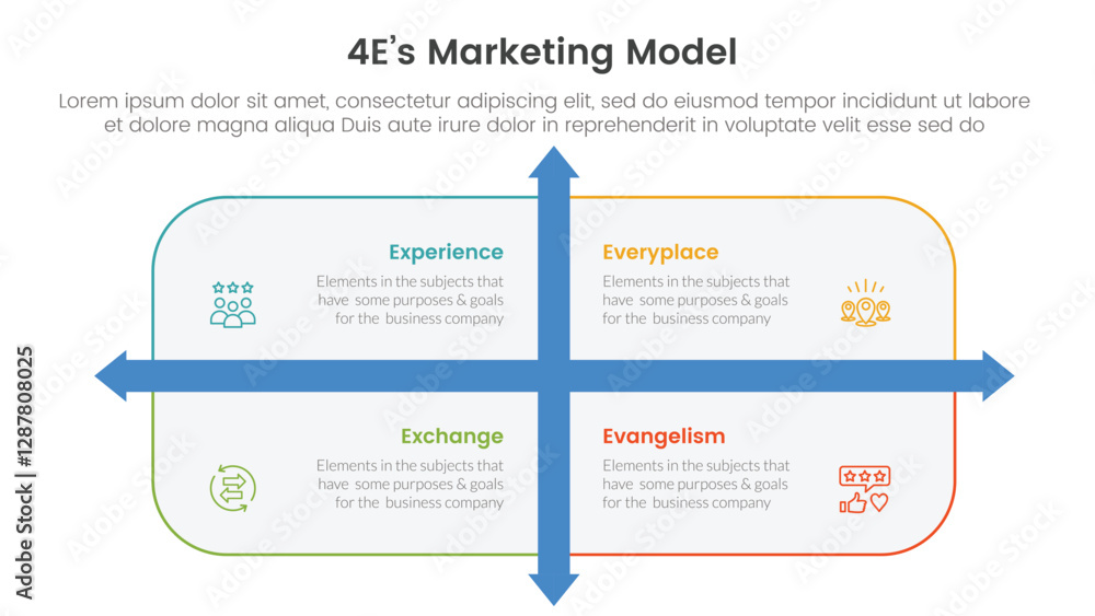 Poster 4e marketing model infographic 4 point stage template with rounded rectangle box and arrow direction
