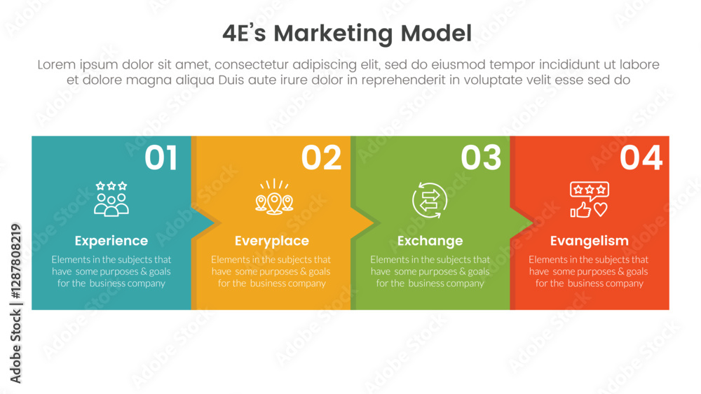 Poster 4e marketing model infographic 4 point stage template with box and small arrow for slide presentatio