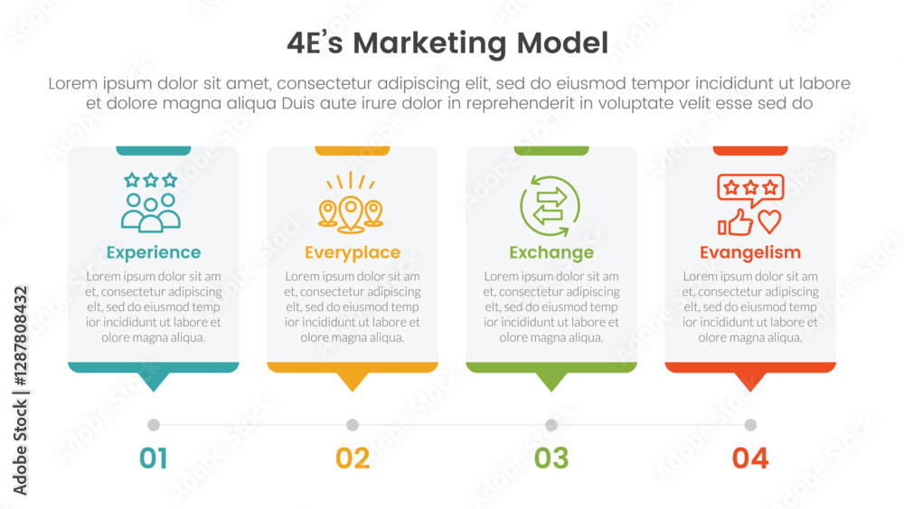 Poster 4e marketing model infographic 4 point stage template with timeline style with dot point step for sl