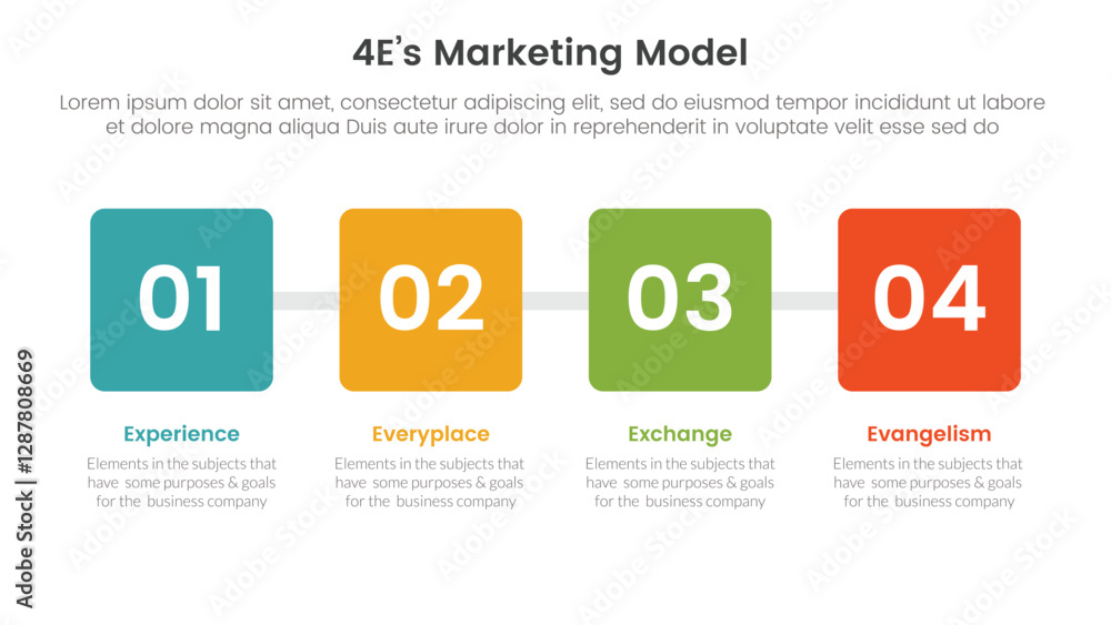 Aufkleber 4e marketing model infographic 4 point stage template with square box with horizontal direction for 