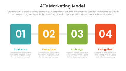 4E marketing model infographic 4 point stage template with square box with horizontal direction for slide presentation