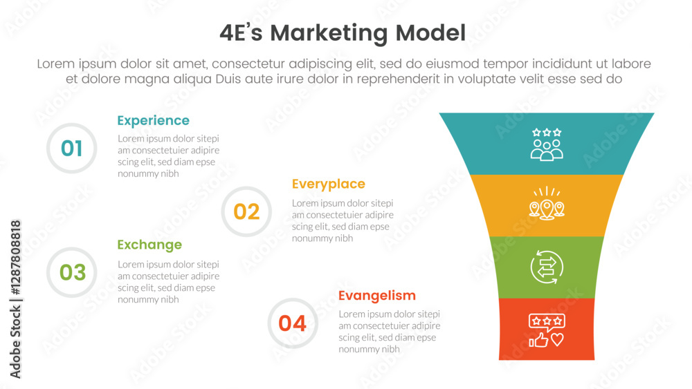 Poster 4e marketing model infographic 4 point stage template with round funnel on right column for slide pr