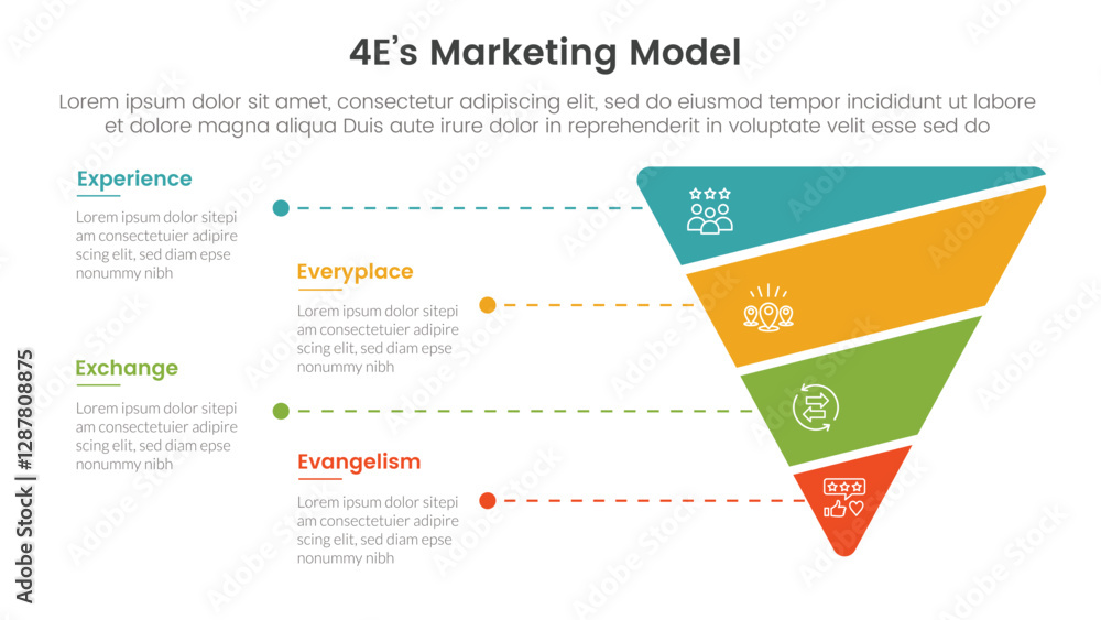 Aufkleber 4e marketing model infographic 4 point stage template with funnel reverse pyramid shape slice for sl